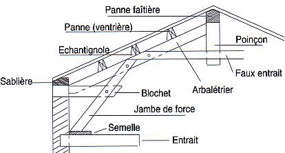 charpente bois traditionnelle