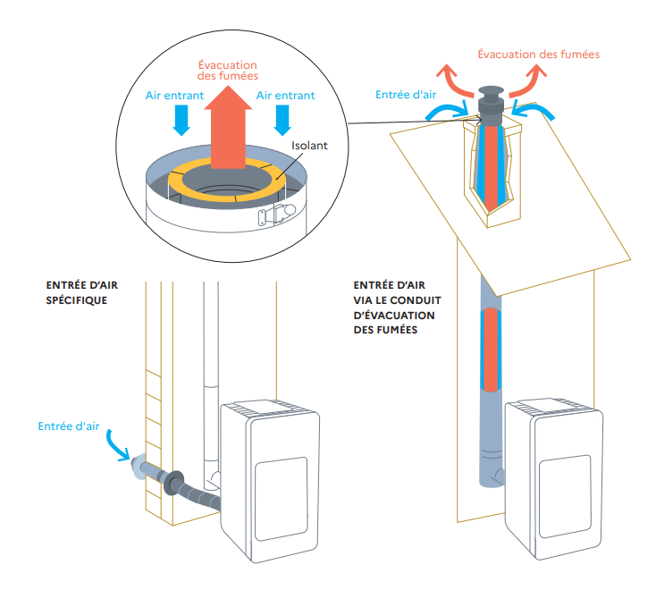 chauffage poele à granules