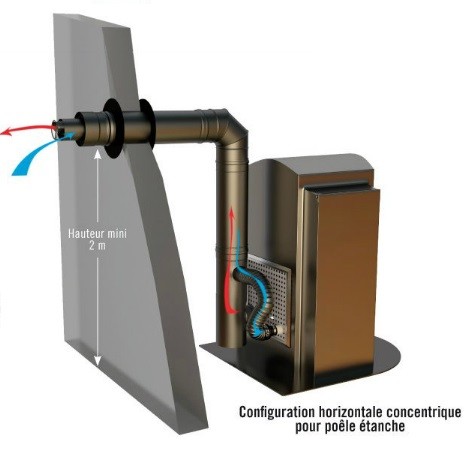 cheminée poele granule