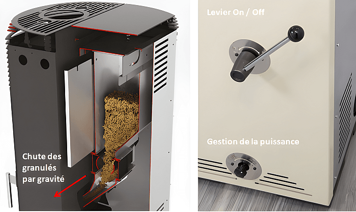 poêles à granulés sans électricité