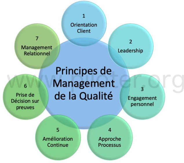 qualité définition