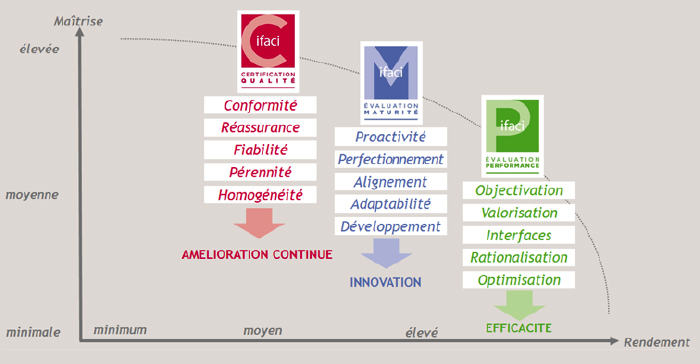 audit qualité interne