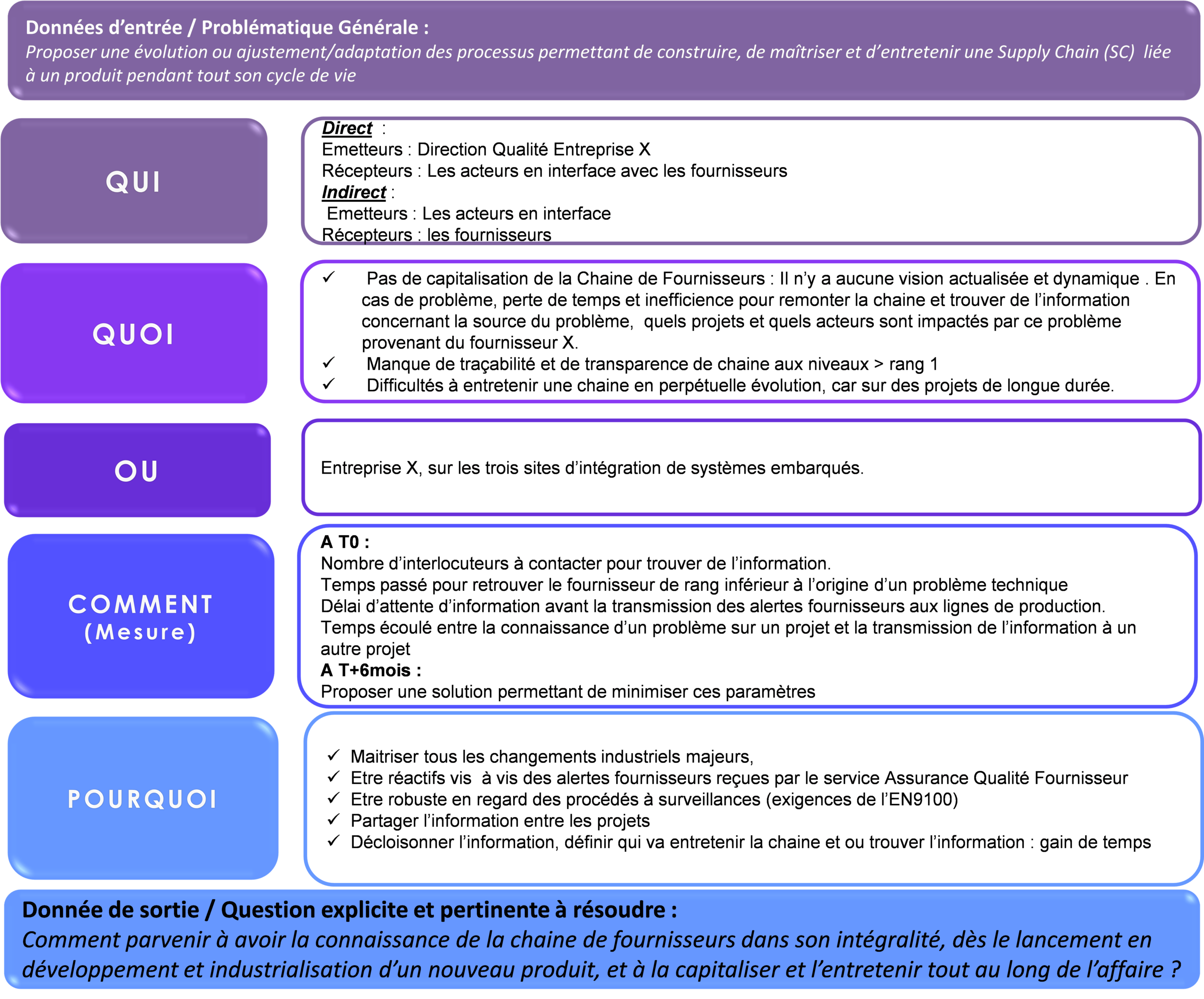 qualité fournisseur