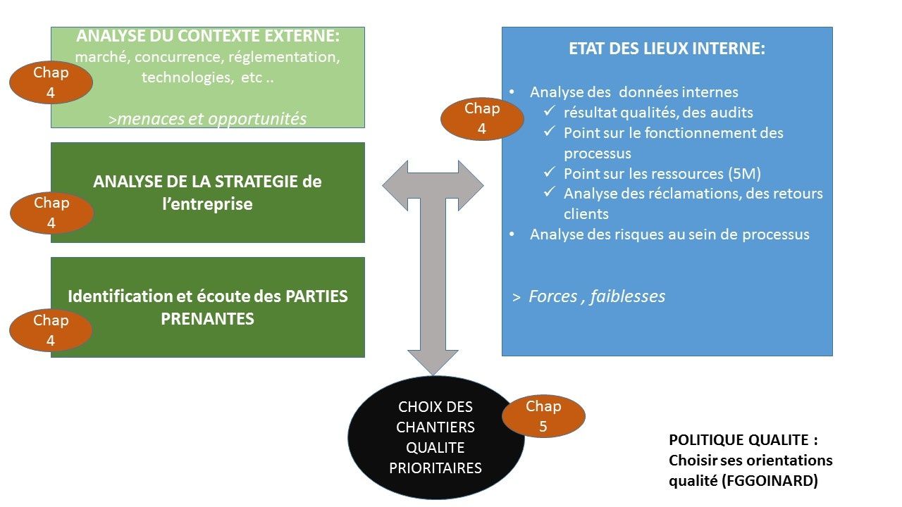 qualité iso