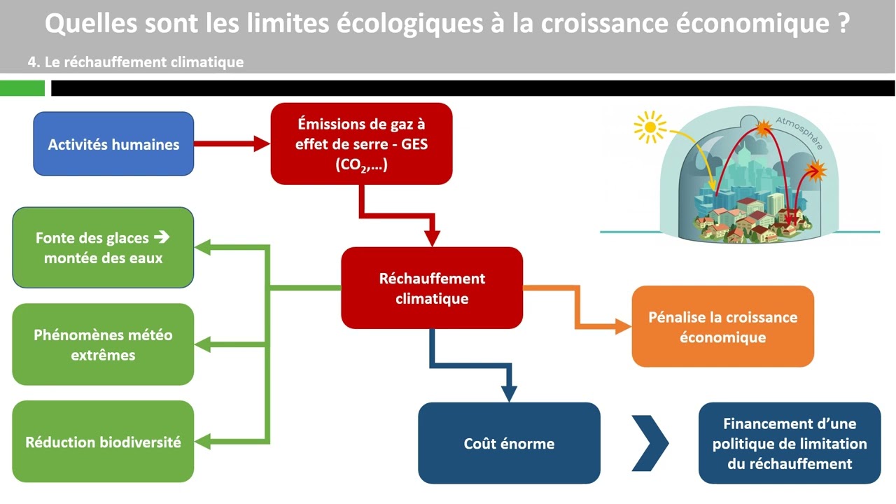 écologiques